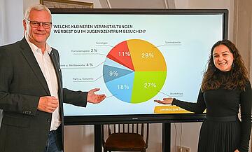 Bürgermeister Thomas Steiner mit Jugendgemeinderätin Samara Sánchez Pöll. 