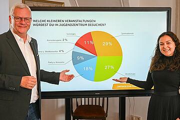 Bürgermeister Thomas Steiner mit Jugendgemeinderätin Samara Sánchez Pöll. 