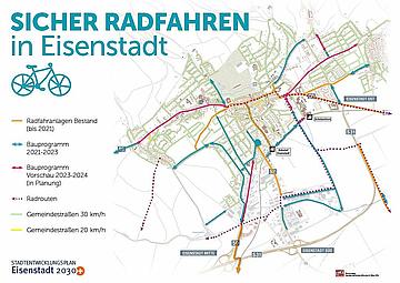 Sicher Radfahren in Eisenstadt